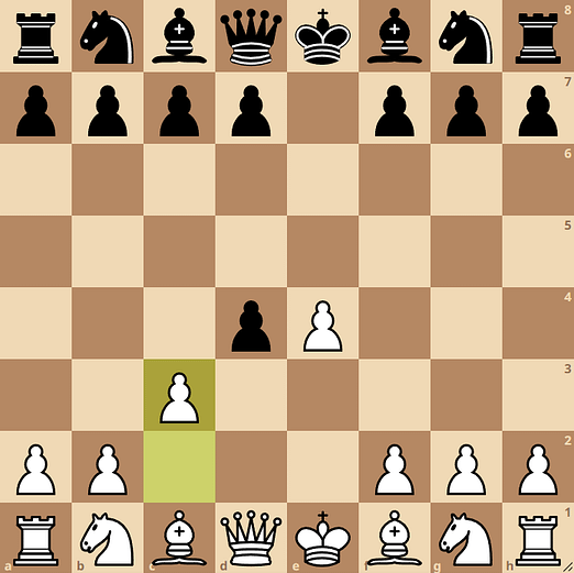Danish Gambit Chess Opening